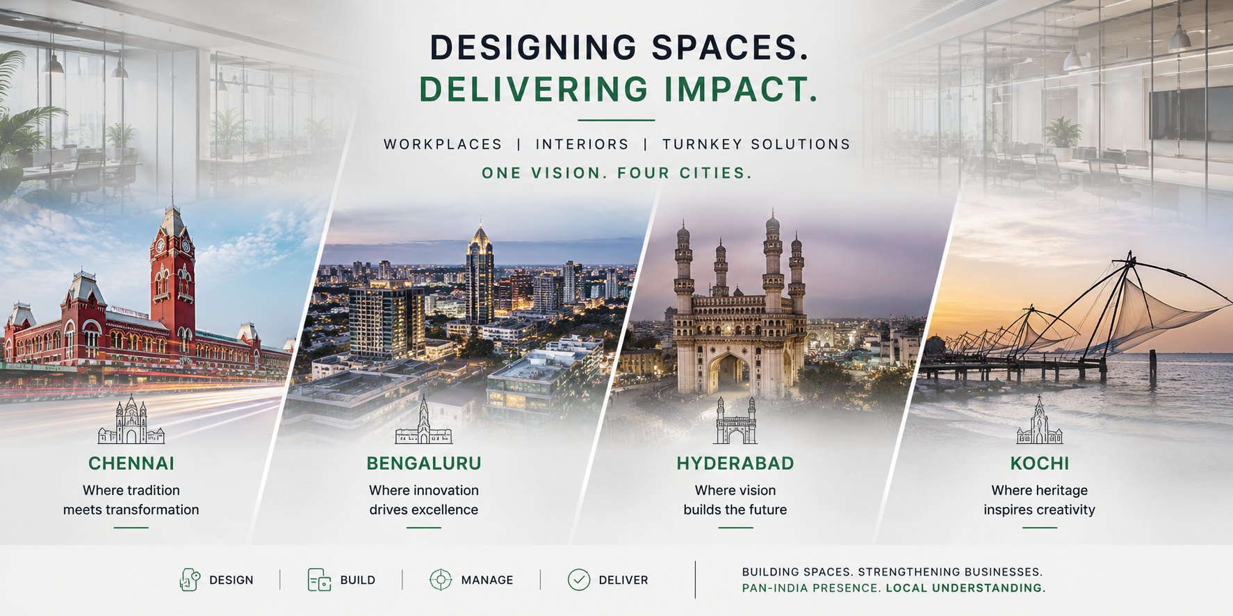 Plan and Plot Studio locations across India